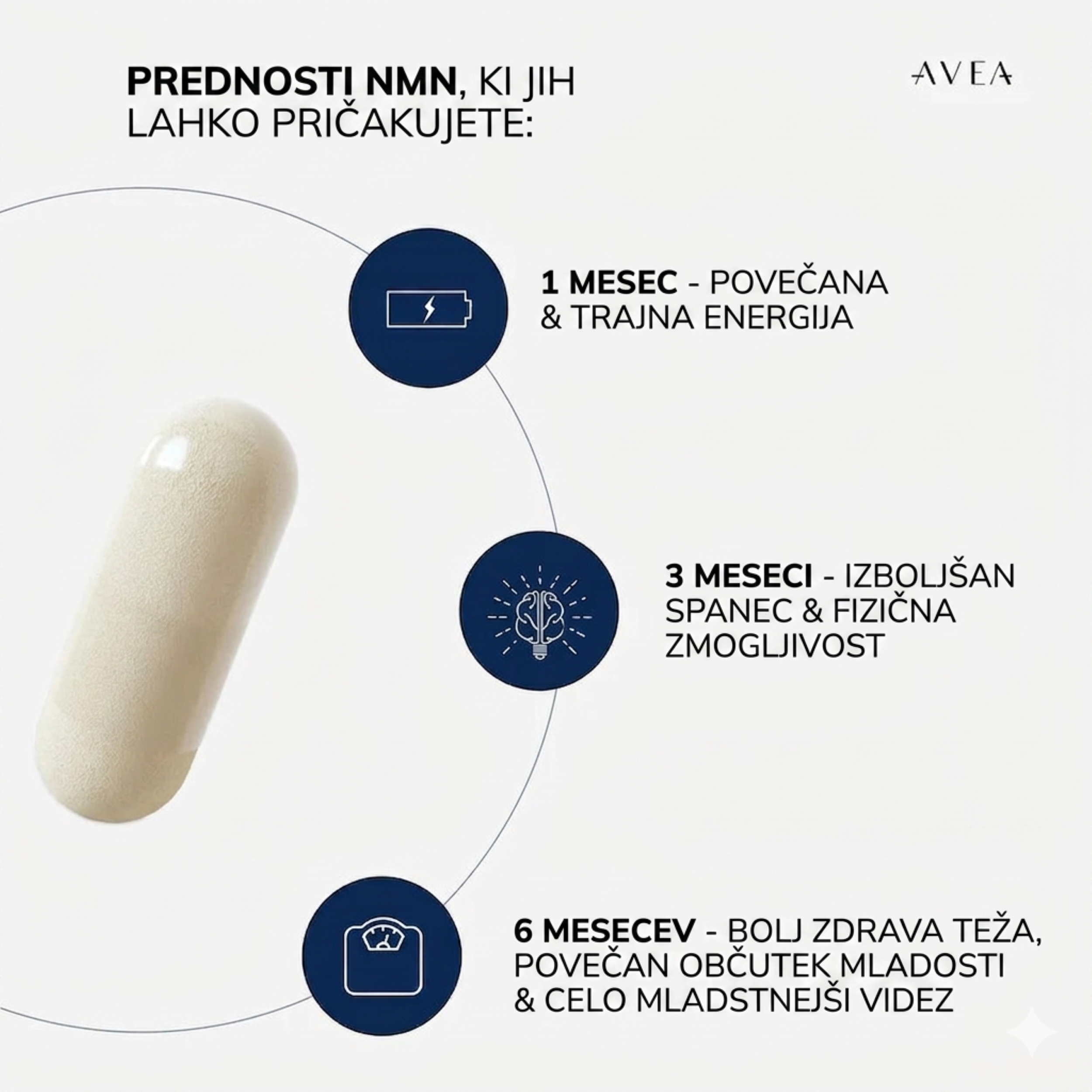 Longevity Bundle (Paket za dolgoživost) - slika 4